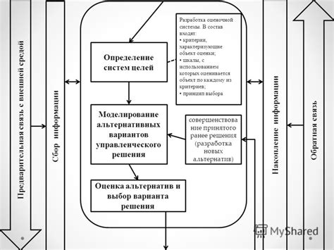 Определение критериев для оценки альтернативных вариантов