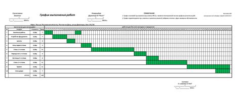 Определение места для выполнения строительных работ