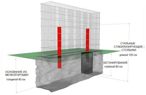 Определение местонахождения и назначение габионных конструкций
