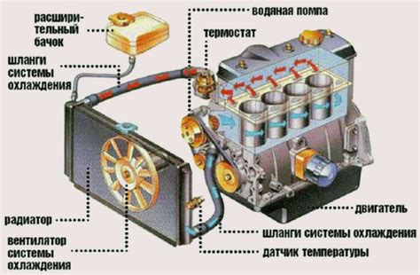 Определение наилучшего способа охлаждения для вашего автомобиля