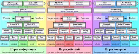 Определение направления контента и игровых жанров