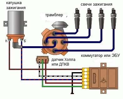 Определение неисправностей в системе зажигания