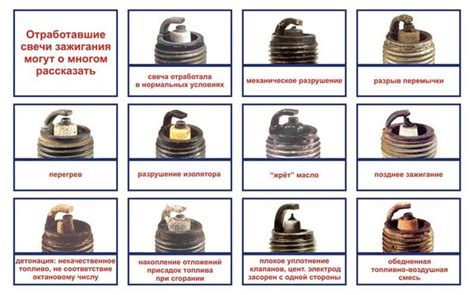 Определение неисправности бабины зажигания: важные признаки и особенности