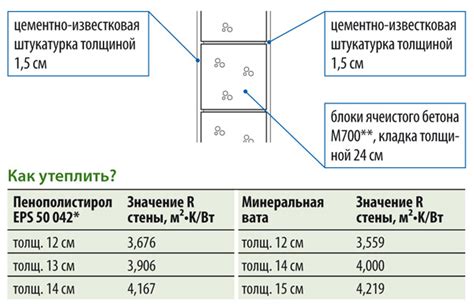 Определение необходимого объема пеноплекса: расчет и выбор материала