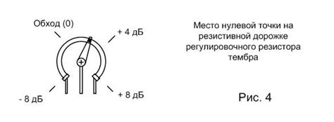 Определение необходимого тембра звучания