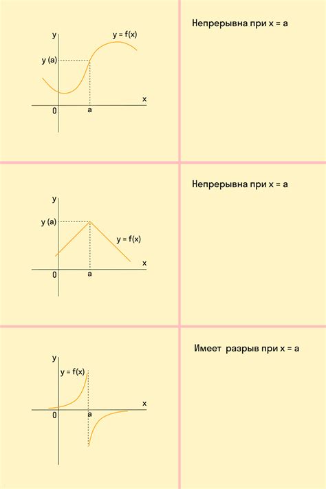 Определение необходимых функций и параметров