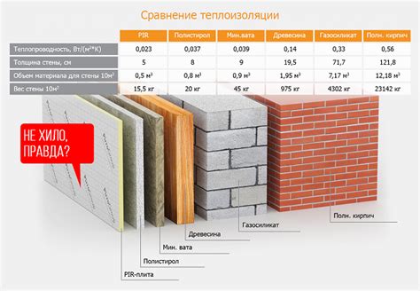 Определение нужной толщины и плотности изоляции для сохранения тепла
