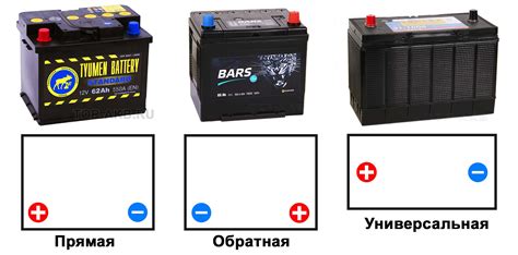 Определение оптимальной емкости автомобильного аккумулятора: как выбрать правильный вариант