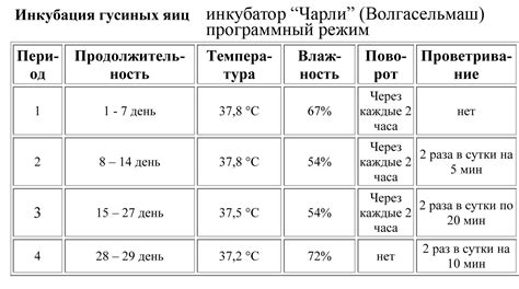 Определение оптимальной температуры для яиц при взбивании безе