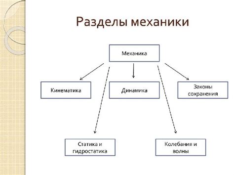 Определение основной концепции и механики геймплея