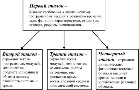 Определение основных требований к компонентам