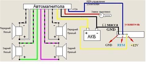 Определение основных требований к низкочастотному устройству для автомобильного аудио