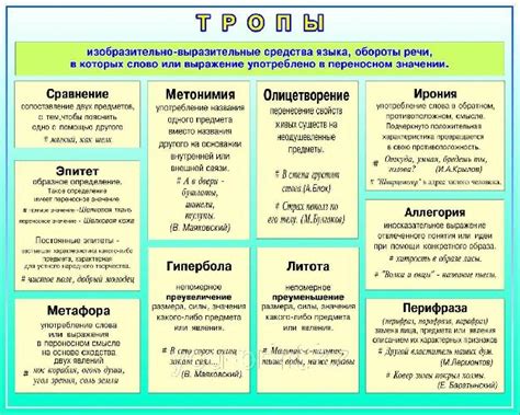 Определение особой речевой характеристики в литературе