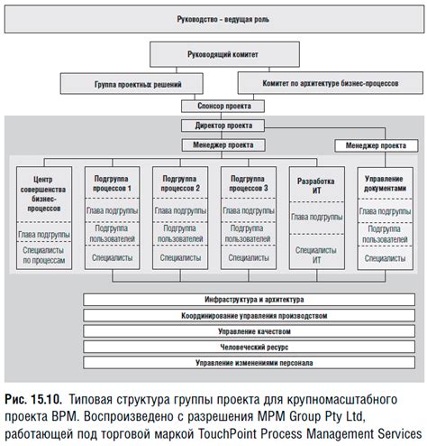 Определение параметров и формирование структуры канавы