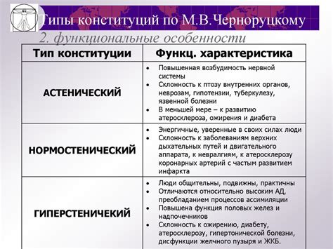 Определение понятия "голос pacemaker"