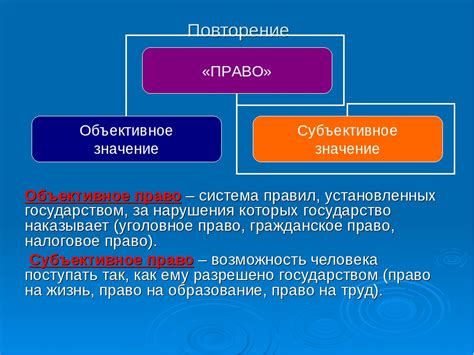 Определение понятия "право" и его главные функции