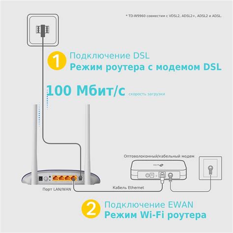 Определение порта связи с модемом и его идентификационный номер