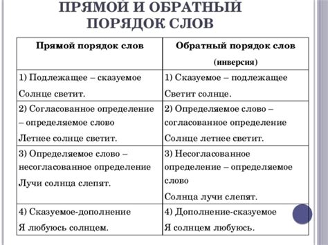 Определение порядка слов в сложной предложении