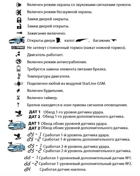 Определение правильной последовательности нажатия кнопок на пульте для связывания сигнализации