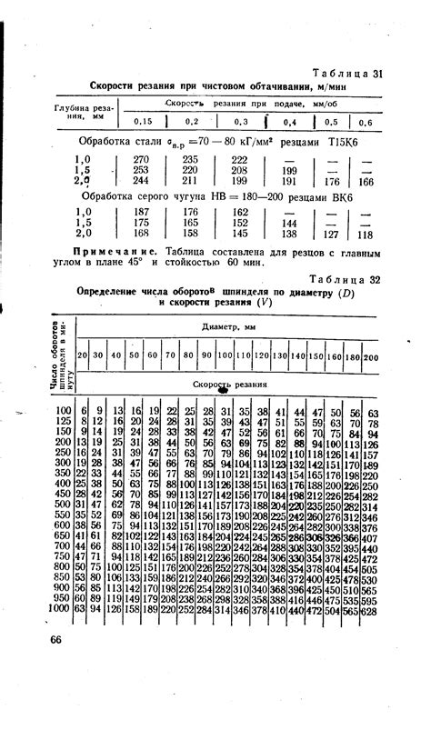 Определение пригодности компонентов электрооборудования шпинделя