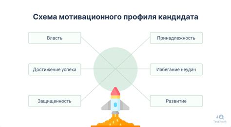 Определение причин и поиск мотивации для прогресса: предотвращение стагнации