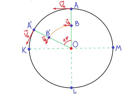 Определение размера мяча путем измерения окружности
