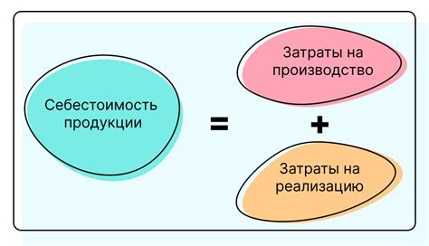 Определение себестоимости продаж: суть и важность