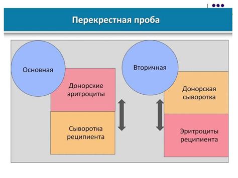 Определение совместимости