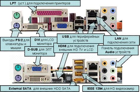 Определение соединительного интерфейса на материнской плате