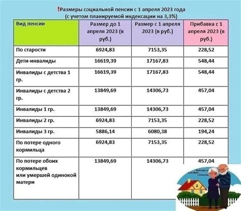 Определение социальной и трудовой пенсии