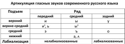 Определение средств и звучания