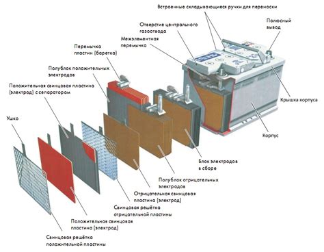 Определение срока службы аккумуляторной батареи для автомобиля