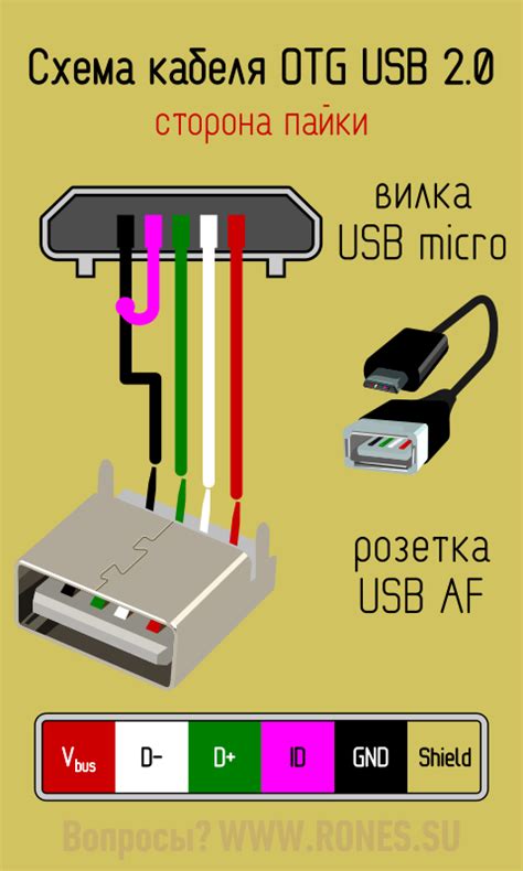 Определение статуса подключения кабеля OTG: техники распознавания