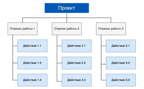 Определение структуры вашего проекта