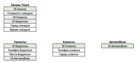 Определение структуры таблиц для запросов в базе данных