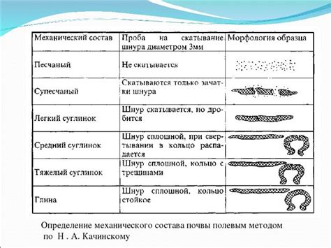 Определение типа подсоединения