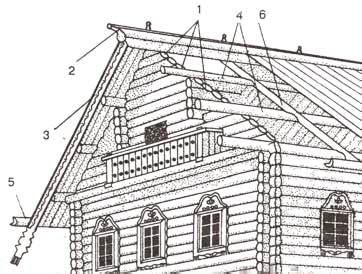 Определение требуемых размеров и углов кровли: важный этап планирования вашего деревянного жилища