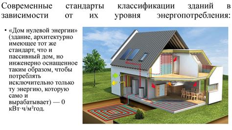 Определение уровня энергопотребления в жилом помещении