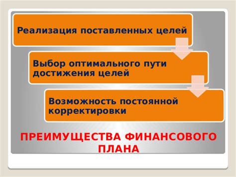 Определение финансовых возможностей и выбор участка