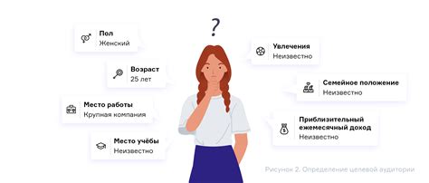 Определение целевой аудитории и функционала навыка