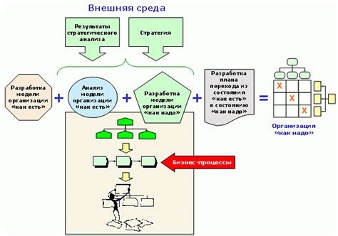 Определение целей и задач сортировки: путь к организованному анализу и оптимизации бизнес-процессов