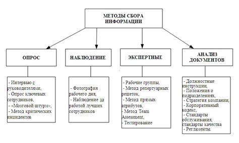 Определение целей и направлений исследования, организация сбора документов и анализ полученной информации