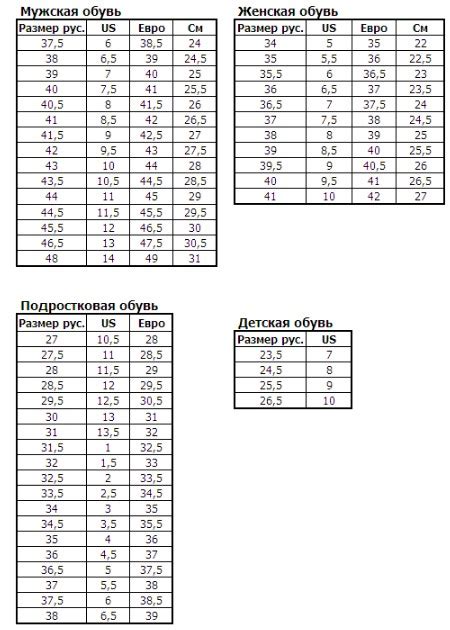 Определение ширины стопы и выбор соответствующей обуви