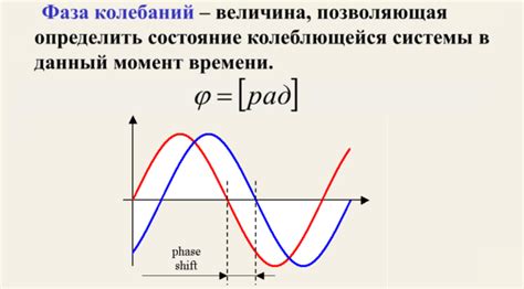 Определение явления свободных колебаний