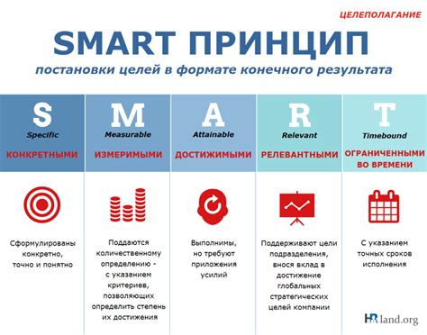 Определите цели и спланируйте свою работу заранее