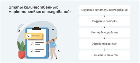 Опрос и маркетинговые исследования