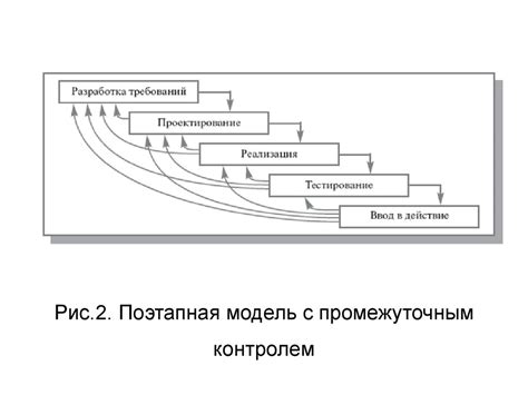 Оптимальная комбинация оборудования и программного обеспечения