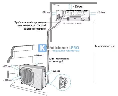 Оптимальная настройка кондиционера через подключение к компьютеру