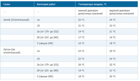 Оптимальная температура для фуксии