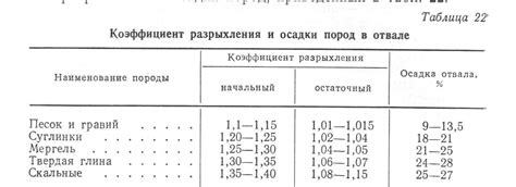 Оптимальное время и глубина осуществления процедуры разрыхления грунта